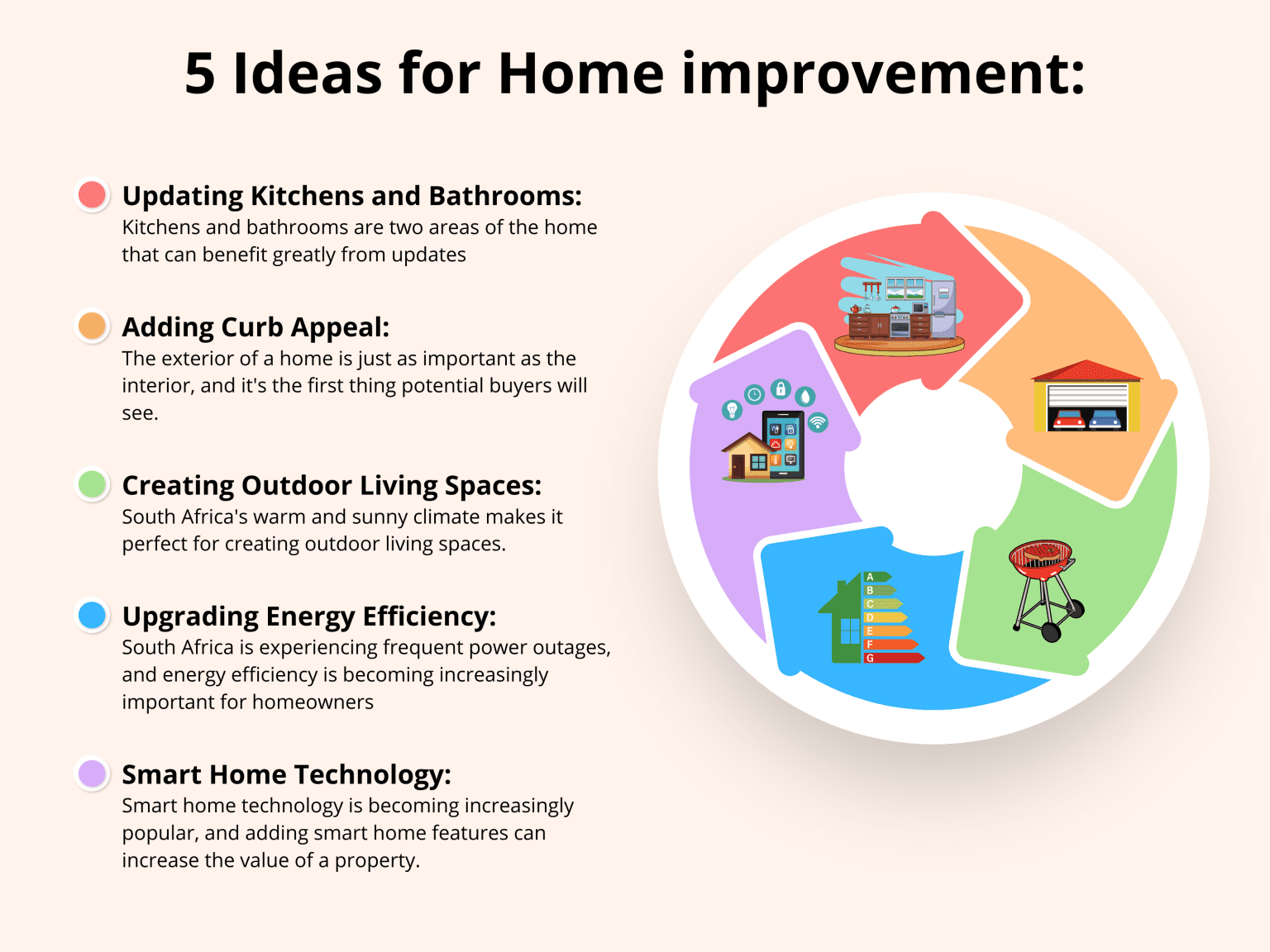 Infographic: 5 ideas for home improvement — kitchens and bathrooms, curb appeal, outdoor living, energy efficiency and smart home technology